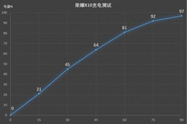 华为荣耀x10电池容量多少毫安
