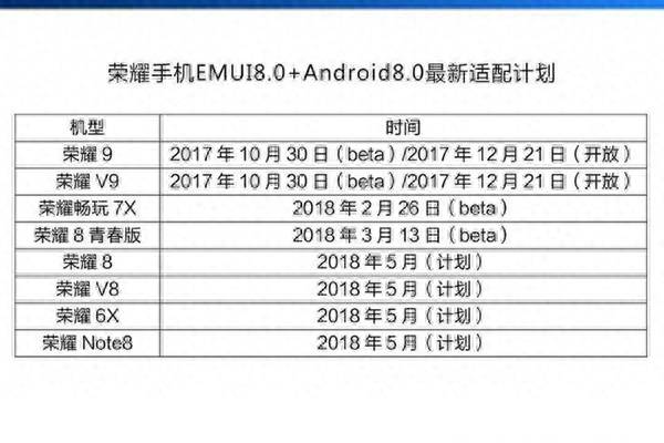 华为6x处理器是多少