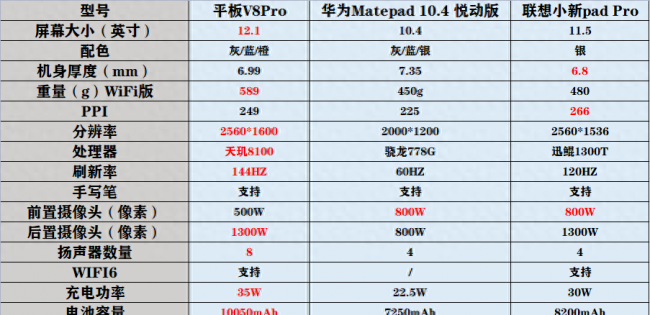 华为荣耀平板v8参数配置