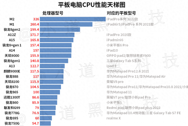 华为荣耀平板v8参数配置