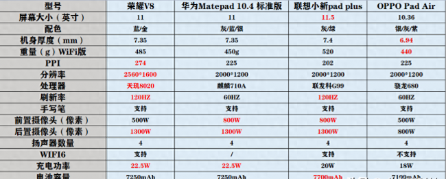 华为荣耀平板v8参数配置