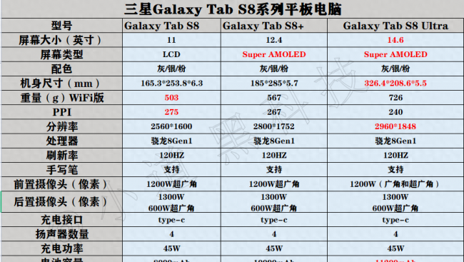 华为荣耀平板v8参数配置