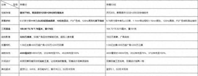 荣耀50se有nfc功能吗