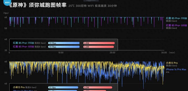 最新手机处理器性能天梯图