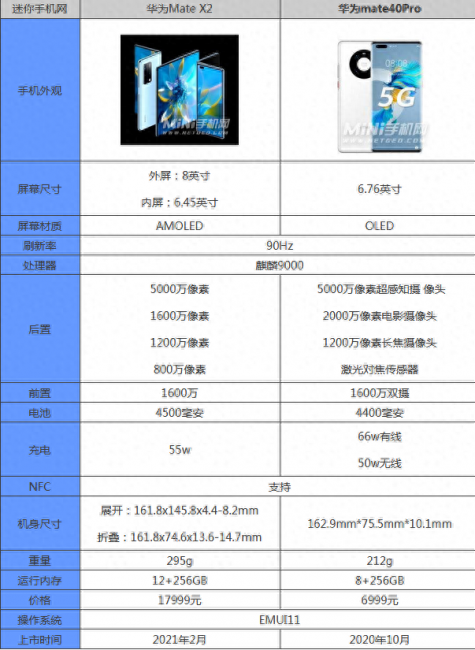 华为x2可以无线充电吗