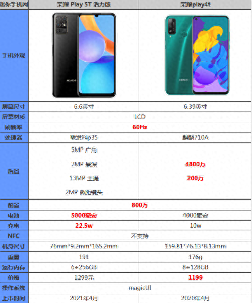华为荣耀5t参数怎么样