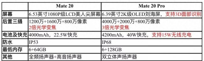 华为mate20配置参数对比