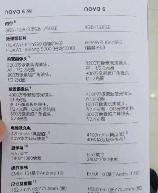 华为nova6摄像头参数配置