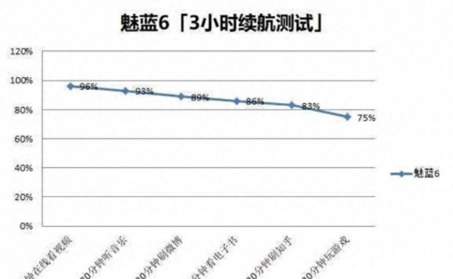 魅蓝6电池跟什么型号通用的