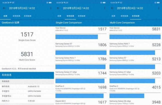 oppor15标准版屏幕多大