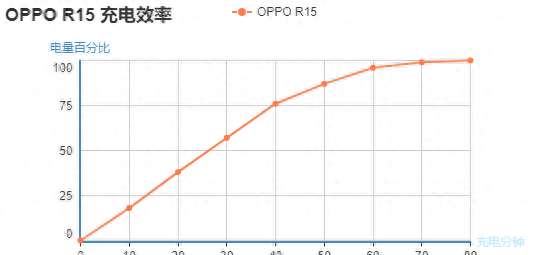 oppor15标准版屏幕多大