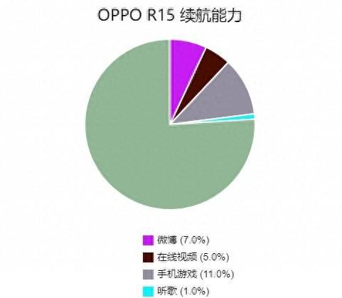oppor15标准版屏幕多大