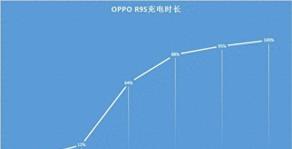 oppor9s屏幕是lcd还是oled