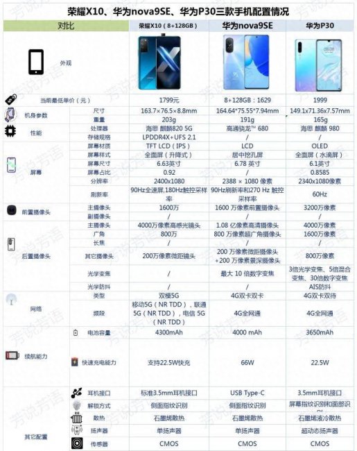 华为p40pro和mate40e哪个好点