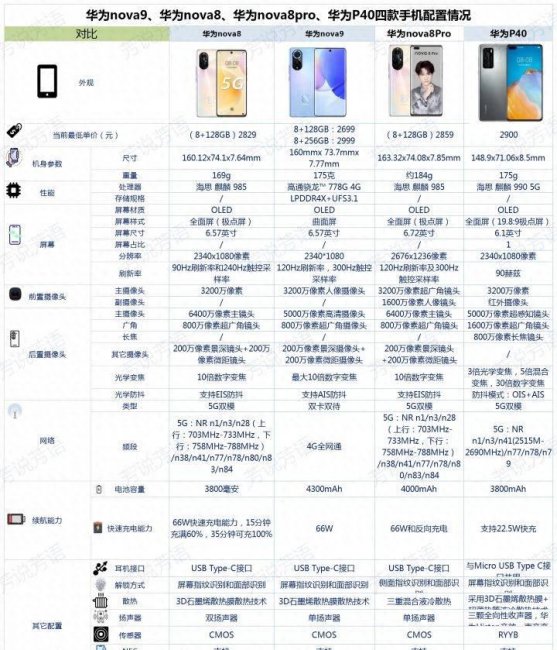 华为p40pro和mate40e哪个好点