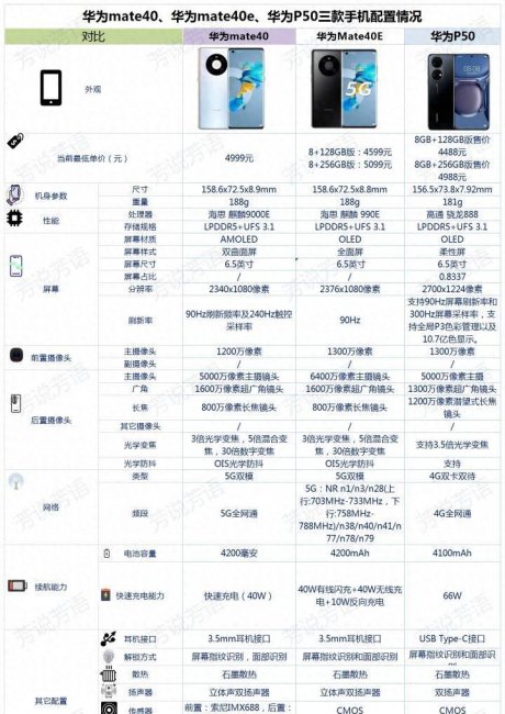 华为p40pro和mate40e哪个好点
