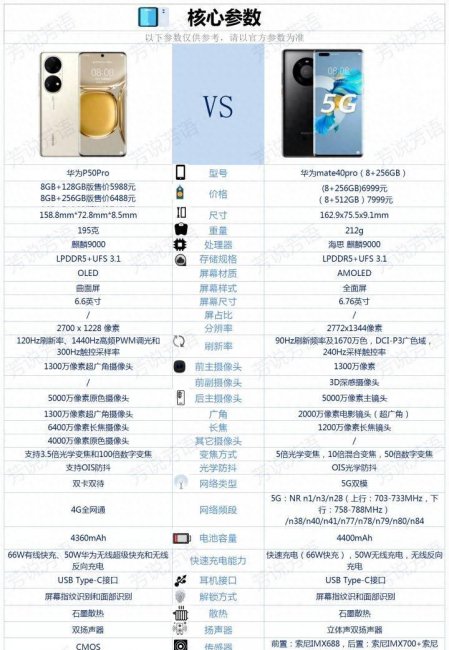 华为p40pro和mate40e哪个好点