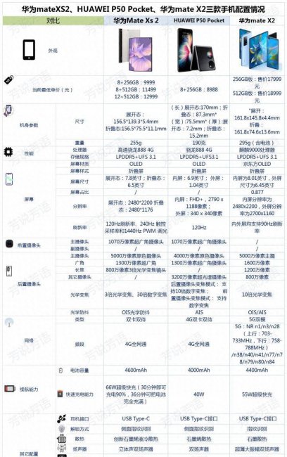 华为p40pro和mate40e哪个好点