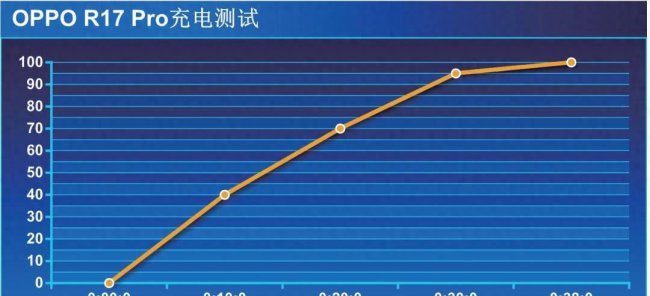 oppor17pro尺寸长宽高多少