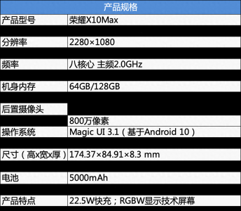 荣耀x10max机身材质介绍 荣耀畅玩的手机参数配置