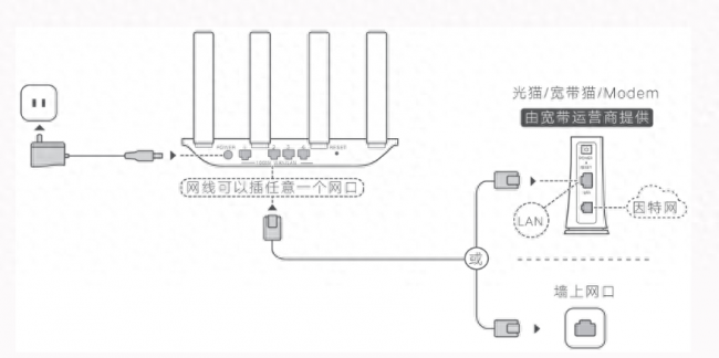 荣耀路由pro使用教程图解