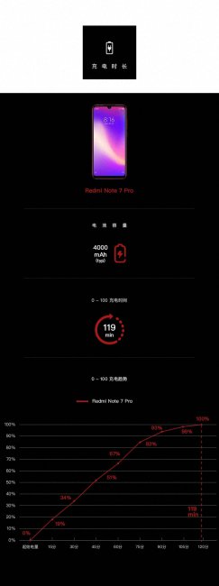 红米note7pro续航能力怎么样