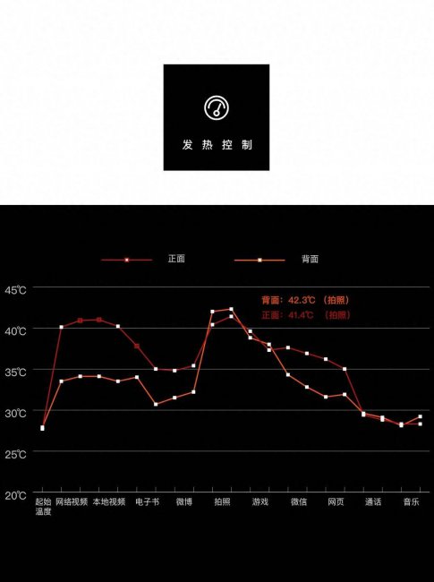 红米note7pro续航能力怎么样
