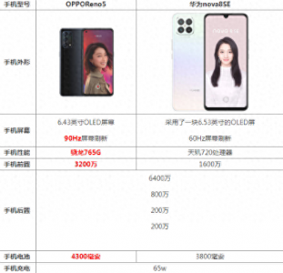 opporeno5处理器怎么样 关于oppo最建议买的手机推荐