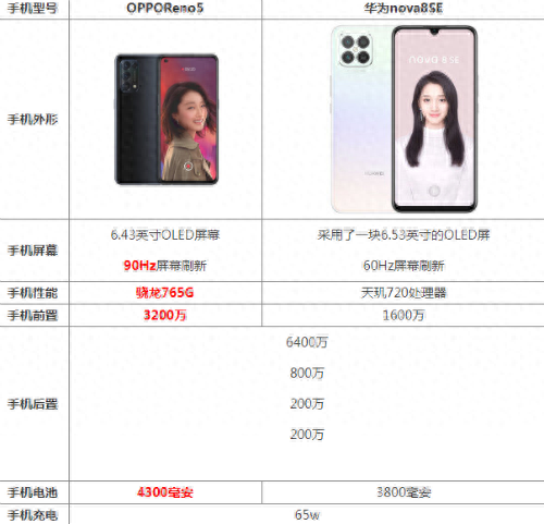 opporeno5处理器怎么样
