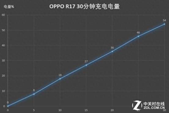 oppor17pro手机电池容量多大