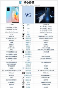 vivos10和iqooneo5哪个好 性价比高又好用的手机