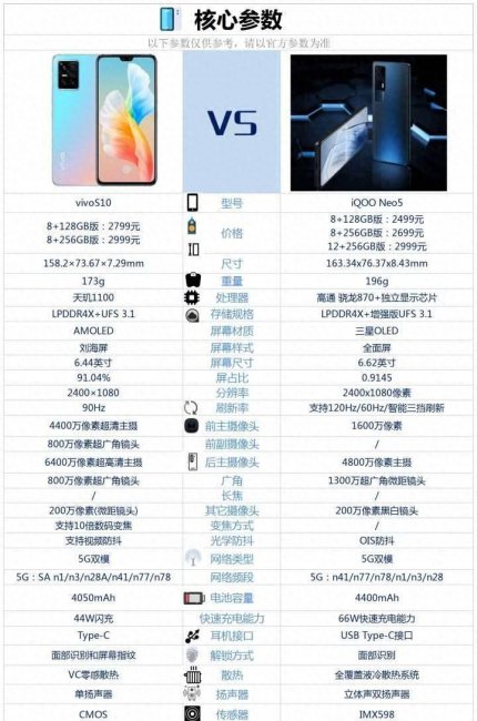 vivos10和iqooneo5哪个好
