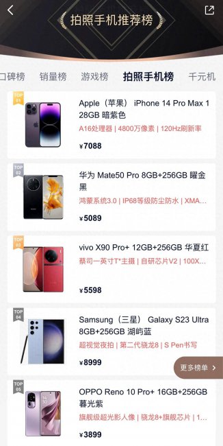目前手机像素最高的手机排名榜