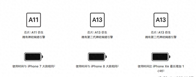 iphone8尺寸对比
