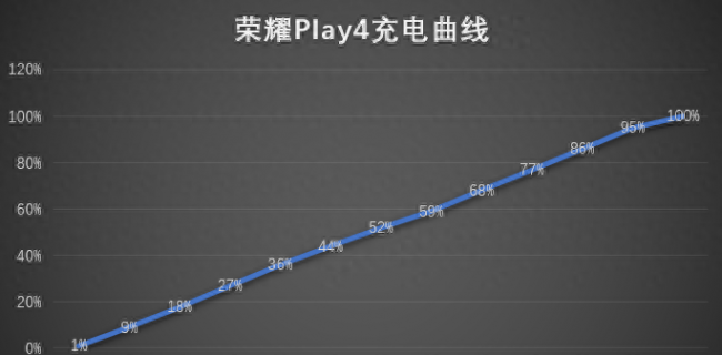 荣耀play4功能参数