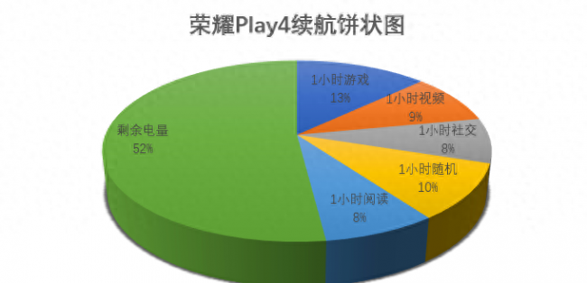 荣耀play4功能参数