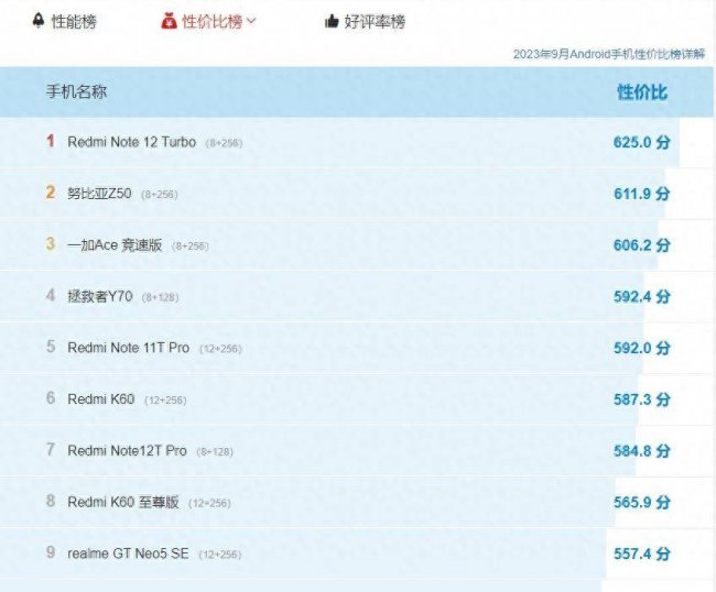 国产手机性价比高的推荐