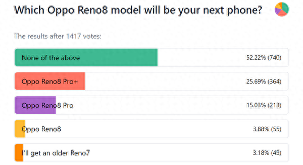 opporeno7和opporeno8的区别哪款好