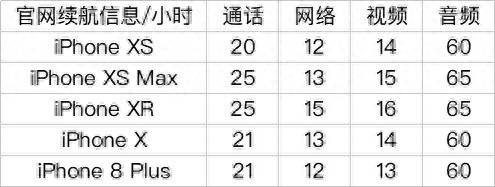 iphonexs内存多大