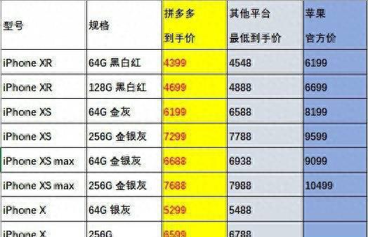 iphonexs内存多大