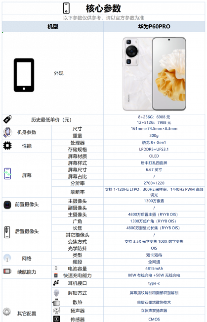 华为手机哪一款最好用