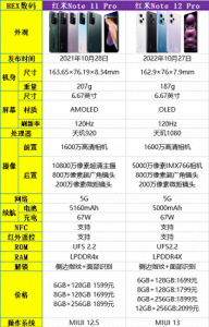note11pro和note12pro哪个好 性价比最高的1000元左右的手机