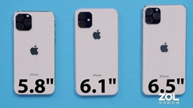 iphone11尺寸大小屏幕