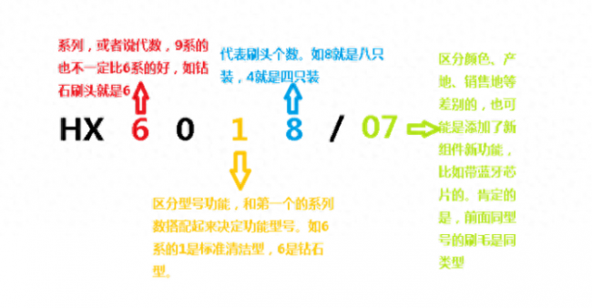 飞利浦电动牙刷6857和6370哪个好