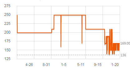 飞利浦电动牙刷6857和6370哪个好