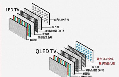 华为智慧屏se65缺点是什么 关于华为智慧屏SE65功能介绍