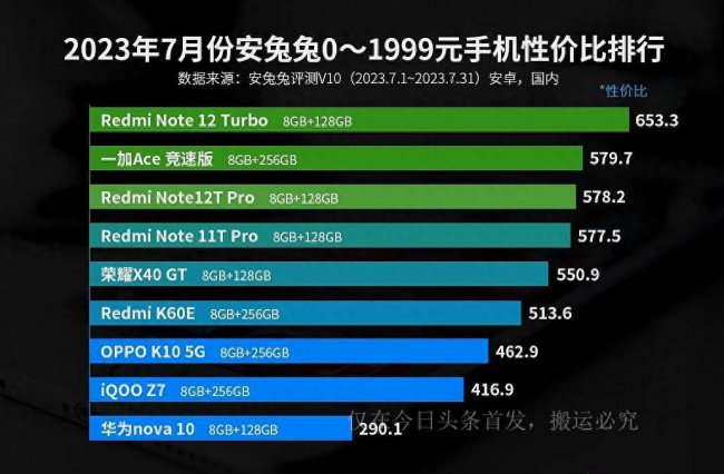 一千多的华为手机性价比排行榜