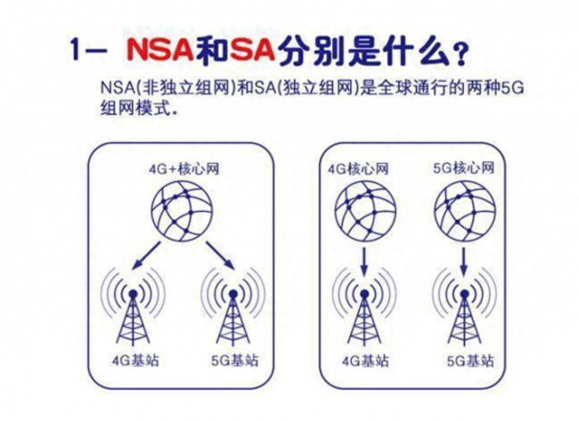 单模手机和双模手机的区别是什么