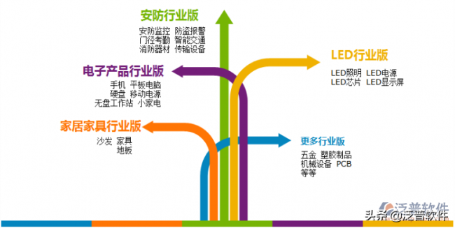 企业管理系统有哪些软件