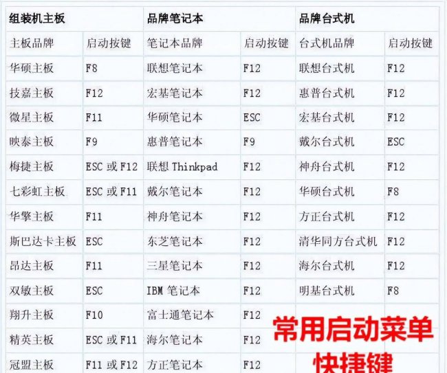 win10u盘制作系统盘教程